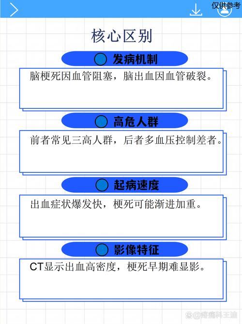 脑梗跟脑淤血有什么区别