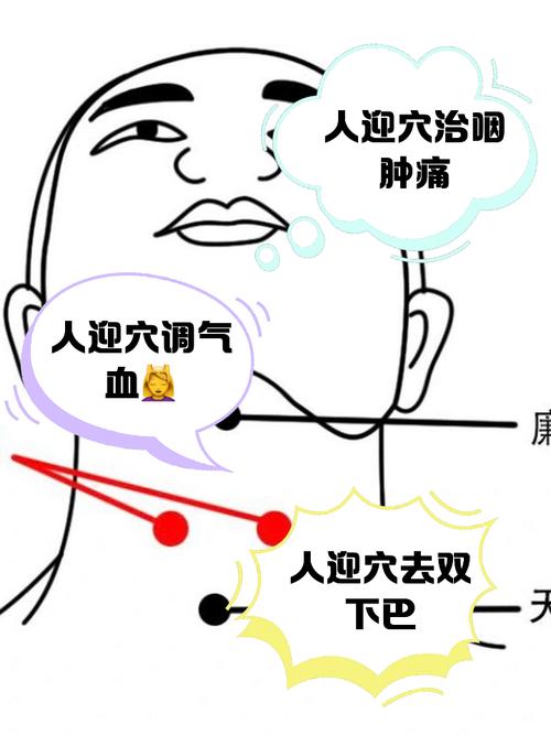 人迎 大迎 两处穴位