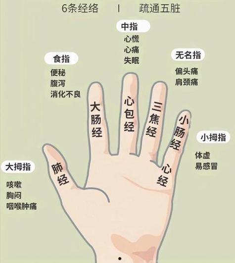 手部哪些穴位治疗消化