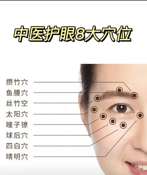 眼睛近视 按什么穴位