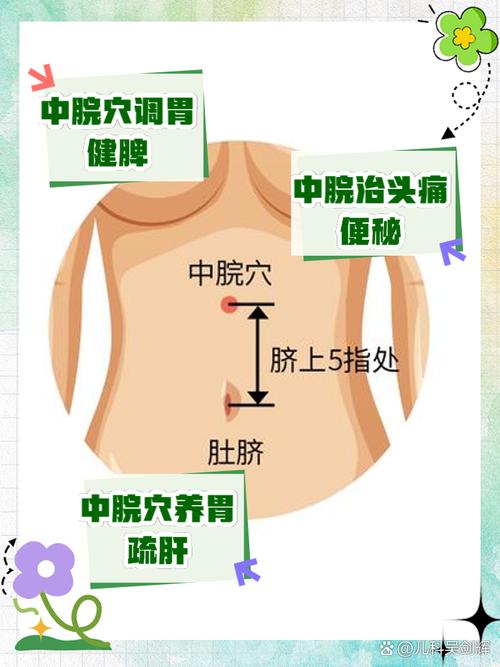 肚子有气排不出 穴位
