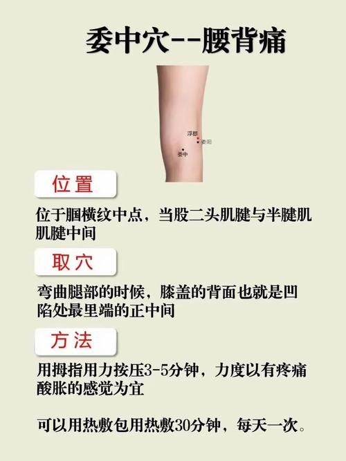 按摩穴位治疗小腿湿疹