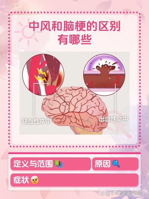 脑供血不足和脑梗的鉴别