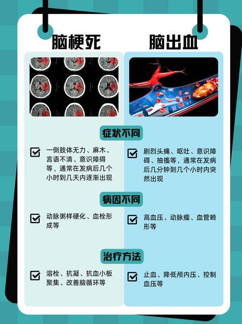 脑供血不足和脑梗的鉴别