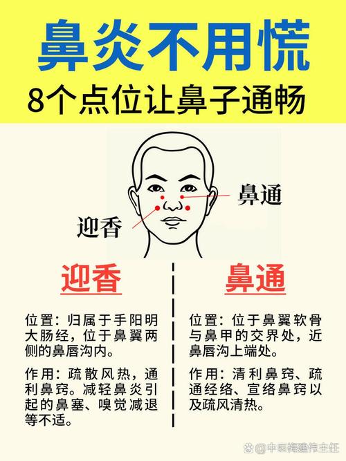 肾虚鼻塞怎么按摩穴位