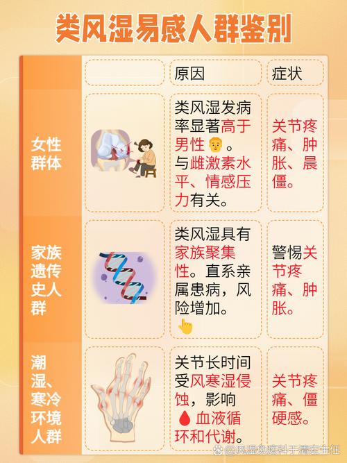 风湿老年人风湿怎么治疗