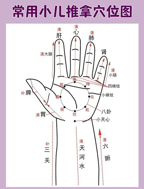 中医 儿童弱视按穴位