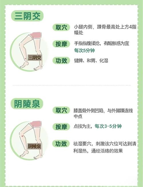 按摩穴位治疗身体湿热