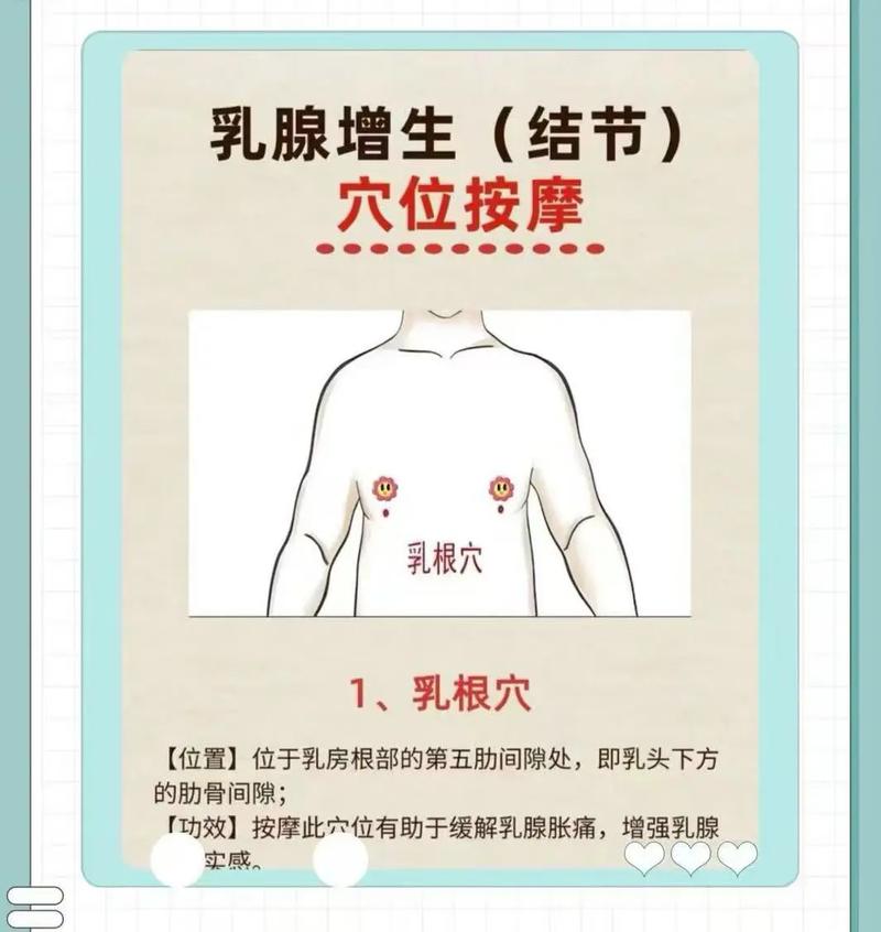 乳房胀痛按摩那个穴位
