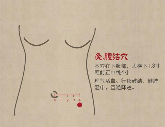 肚子胀恶心 穴位按摩