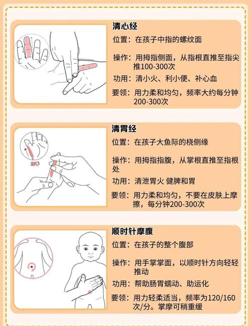 小儿推拿常用穴位歌诀