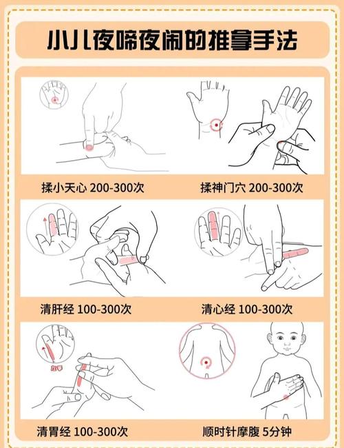 小儿推拿常用穴位歌诀