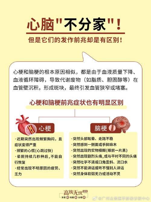 脑梗和心梗怎么区分自救