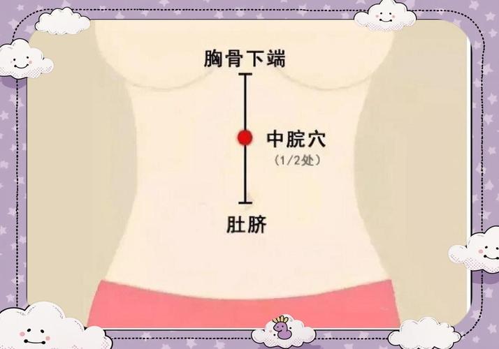 肚脐下面都有哪些穴位