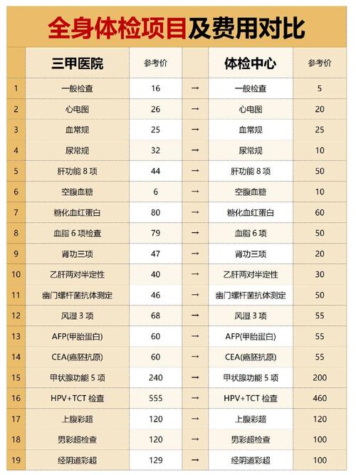 化验个风湿类风湿多少钱