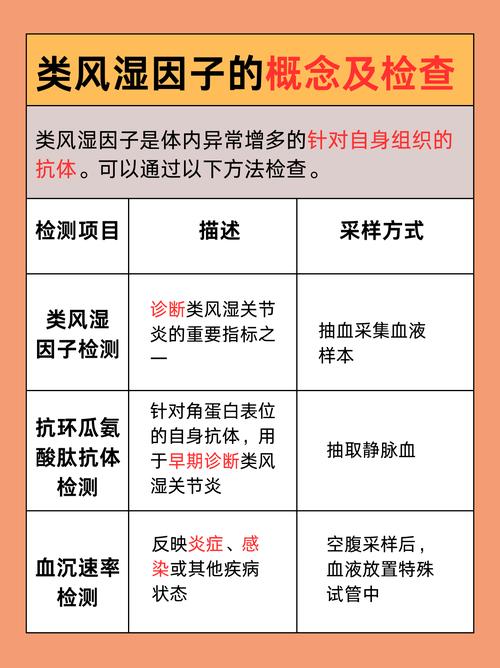 风湿因子84是风湿病吗