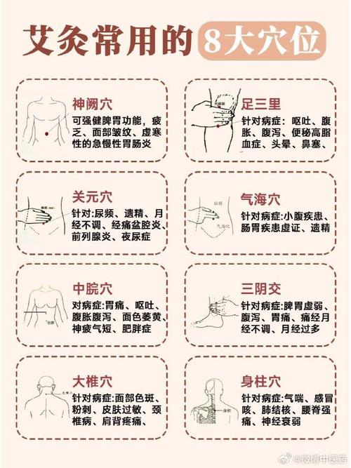 婴儿便秘艾灸什么穴位