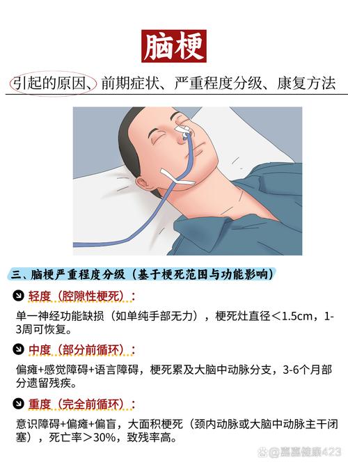 29岁梗脑梗是什么症状