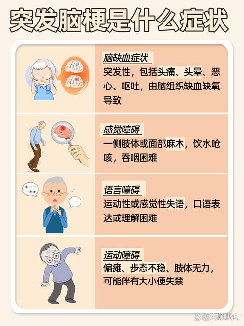 29岁梗脑梗是什么症状