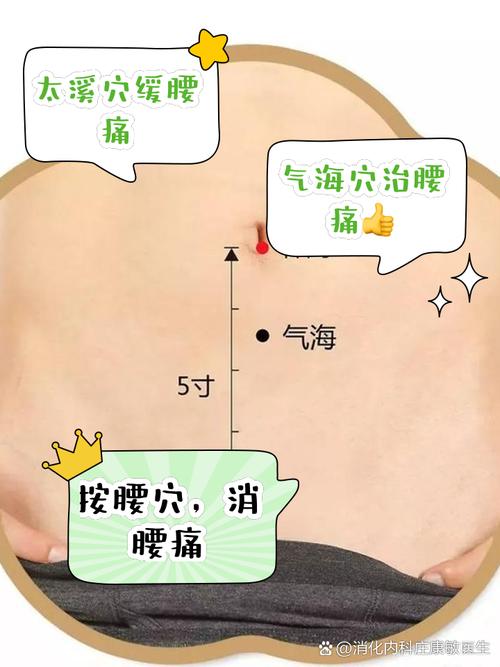 中医腰疼针灸哪些穴位