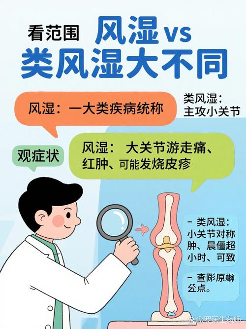 风湿热就是游走性风湿吗