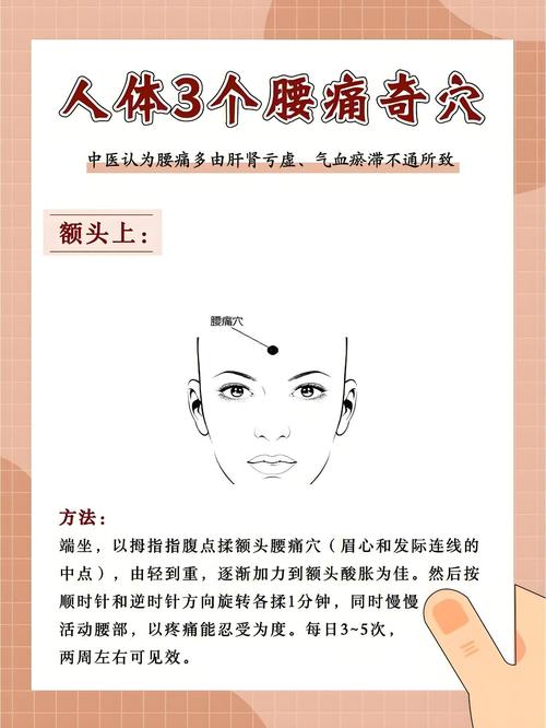 腰痛针灸治疗哪个穴位