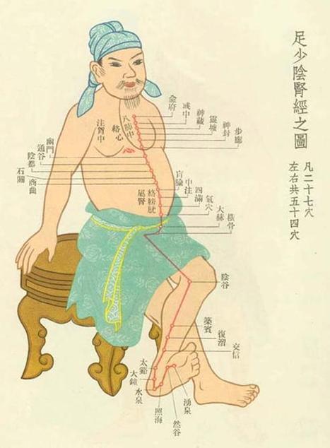 穴位 怎么控制不勃起