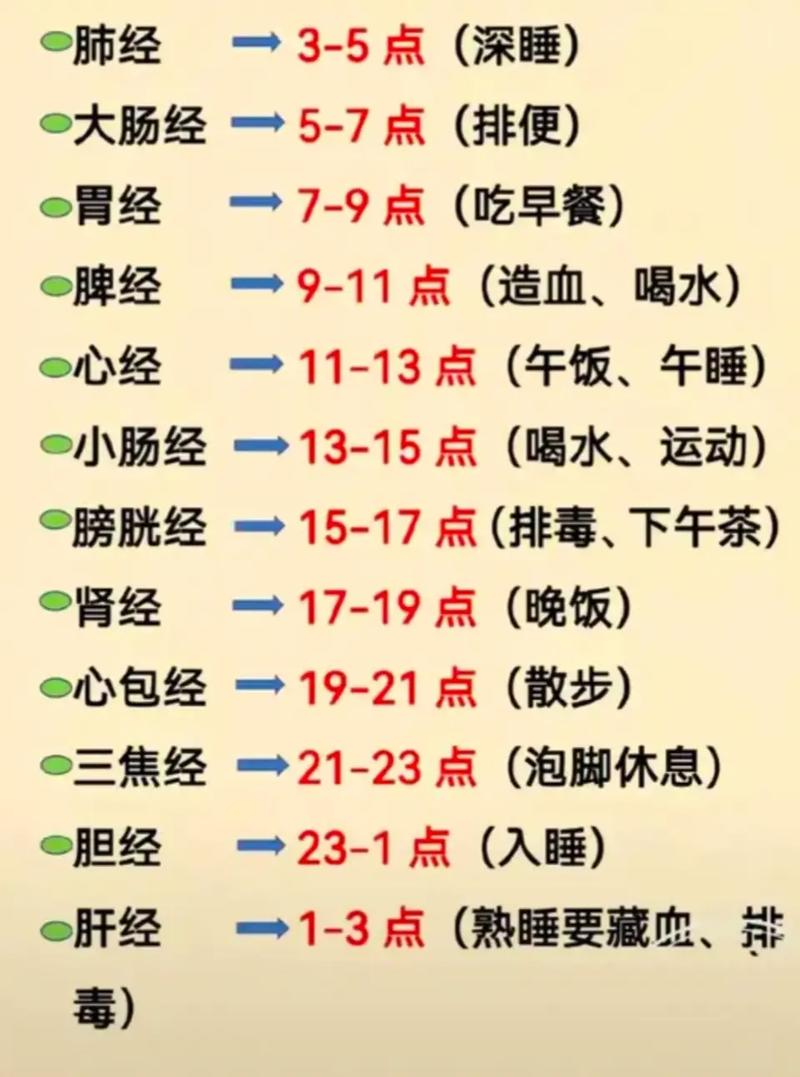 子午流注时辰对应穴位