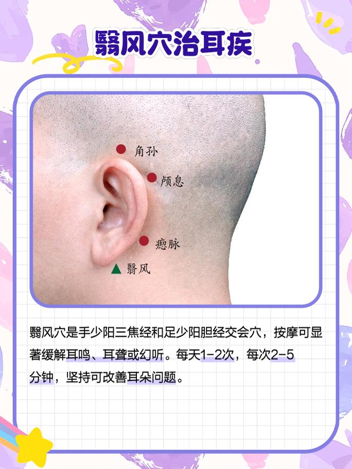 中医翳风穴位精确位置
