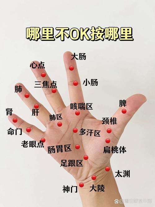 手指扭伤按摩哪些穴位