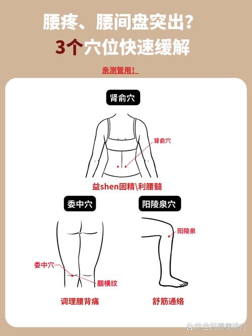 按摩哪些穴位治疗腰椎