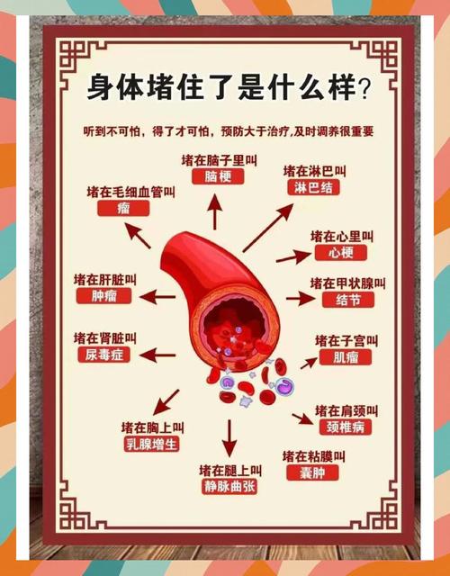 年纪大的人预防心梗脑梗