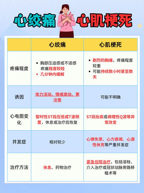 脑梗和心肌梗致死率区别