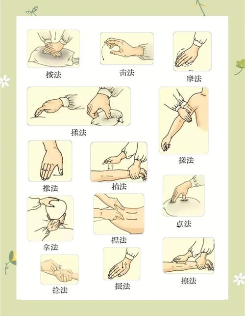 按摩手部穴位缓解感冒