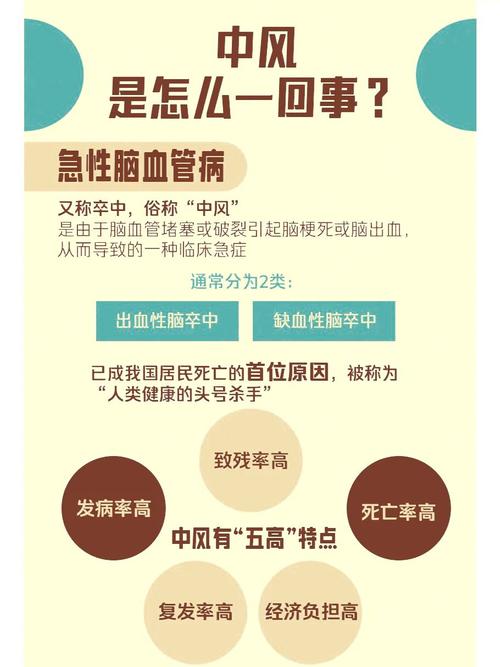 所谓中风是心梗还是脑梗