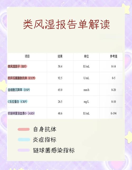 类风湿因子1算不算风湿