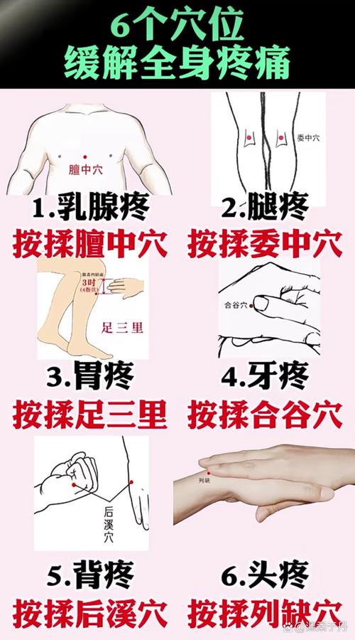 乳房胀痛按摩什么穴位