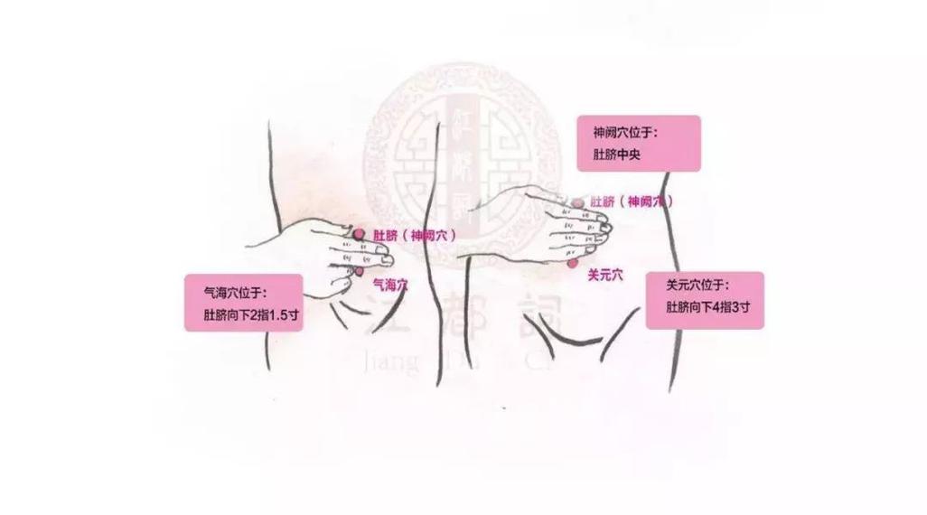 什么穴位按摩治疗阳痿