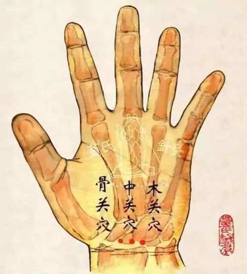 按摩手掌穴位治疗颈椎