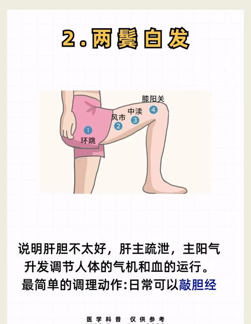 什么穴位可以治疗白发