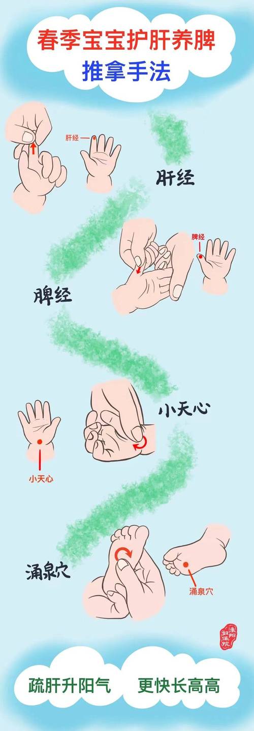 宝宝上火溃疡推拿穴位