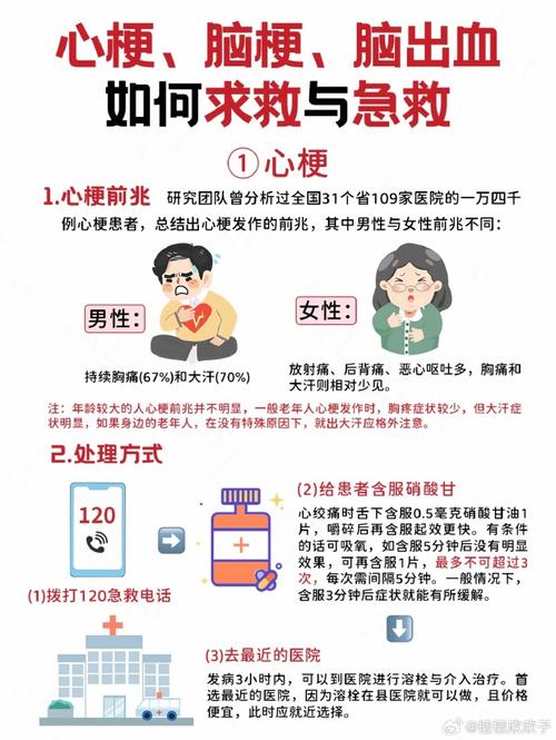 心梗脑梗如何预防和检查