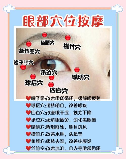 眼睛累了 按哪些穴位
