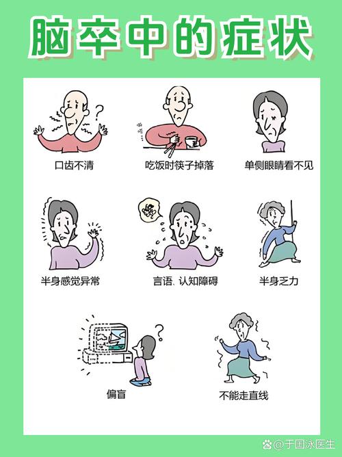 心梗急救药 脑梗急救药