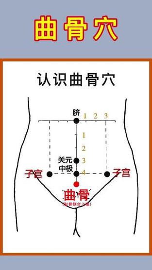 男人按摩曲骨穴位作用