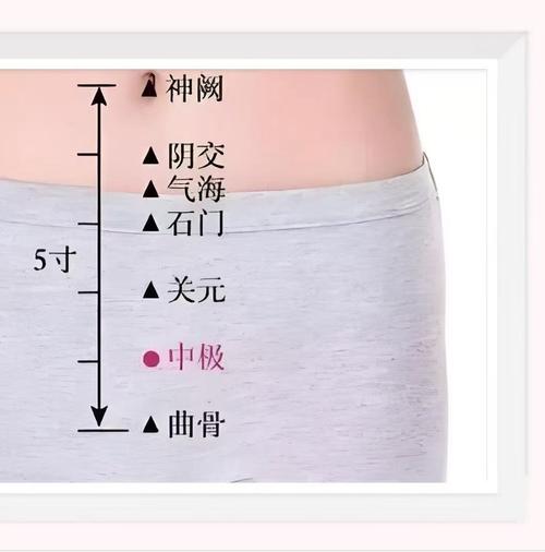 春季哪些穴位适合艾灸