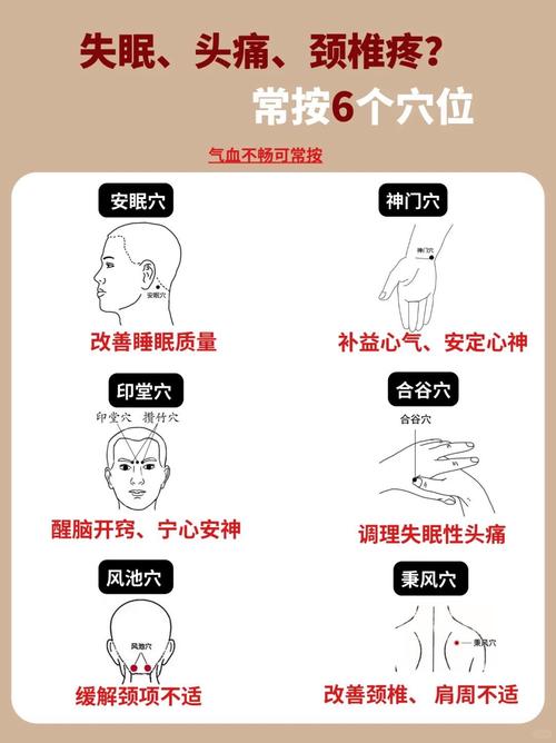头痛头晕按摩哪个穴位