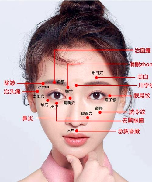 按摩哪个穴位可以除皱