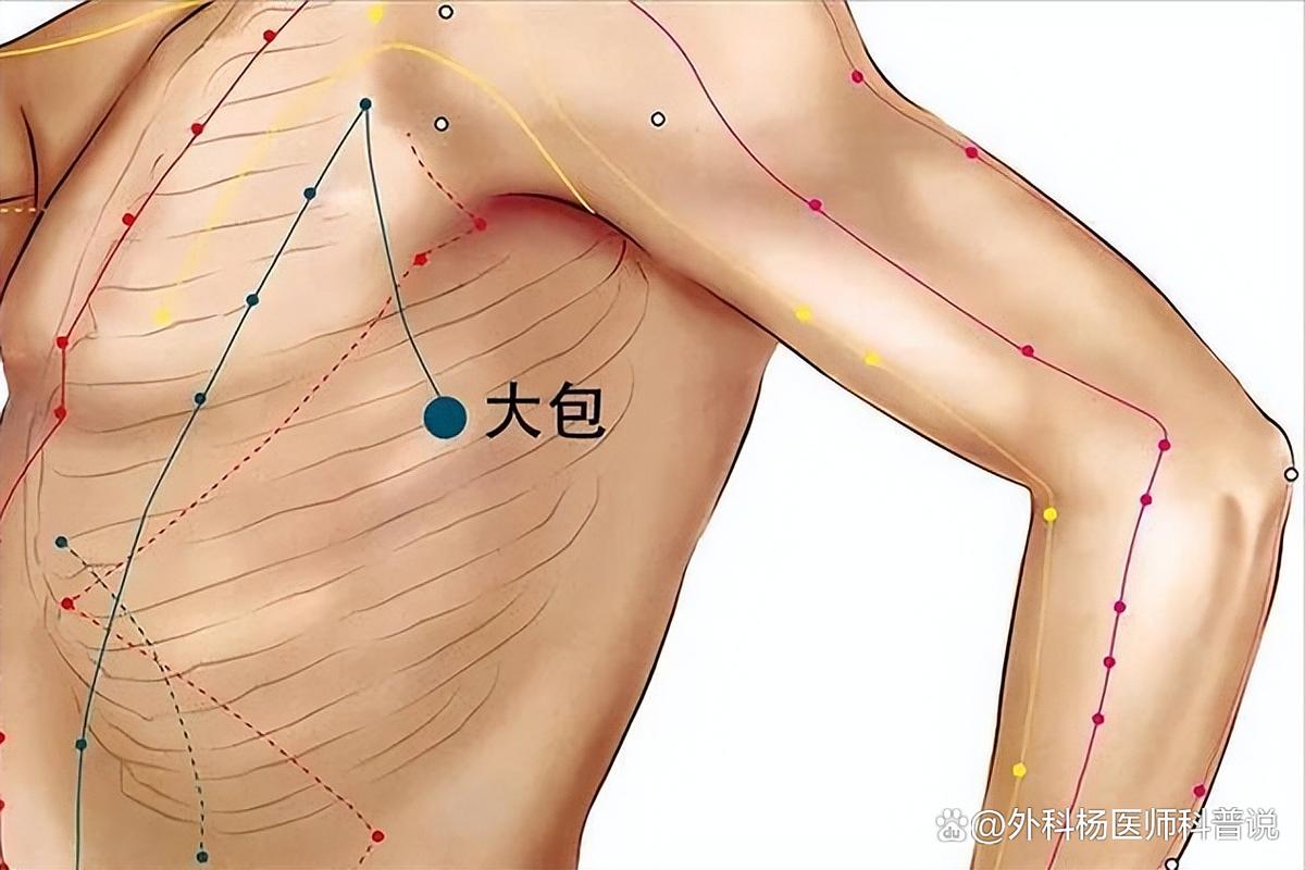 浑身酸痛 扎什么穴位