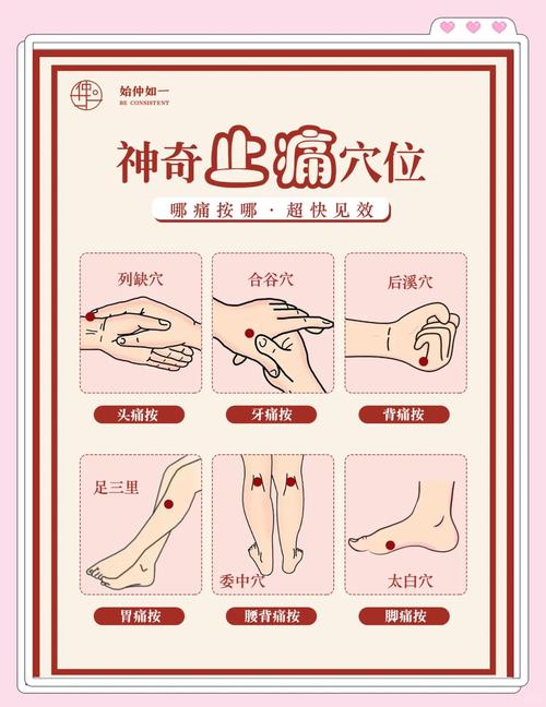 浑身酸痛 扎什么穴位